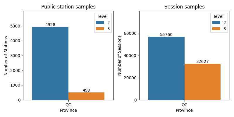 june 2024 QC samples count