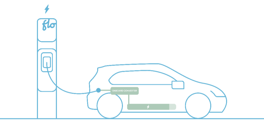 Recharge avec courant alternatif de niveau 2