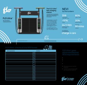 FLO Ultra and NEVI pdf