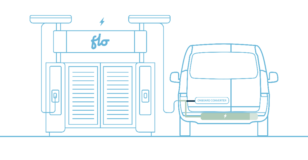 Direct current fast charging