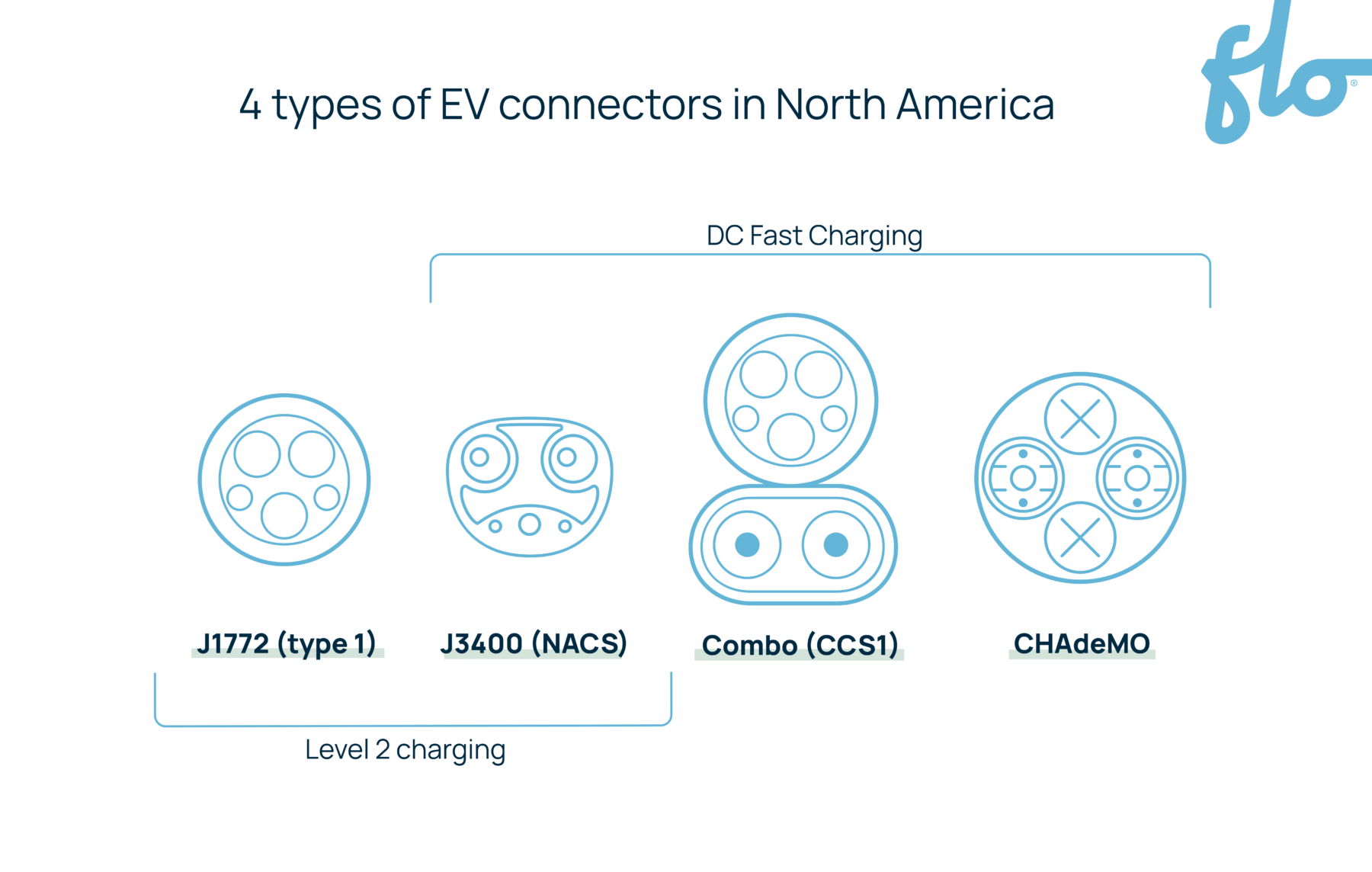 types ev connectors en2 e1719520460673