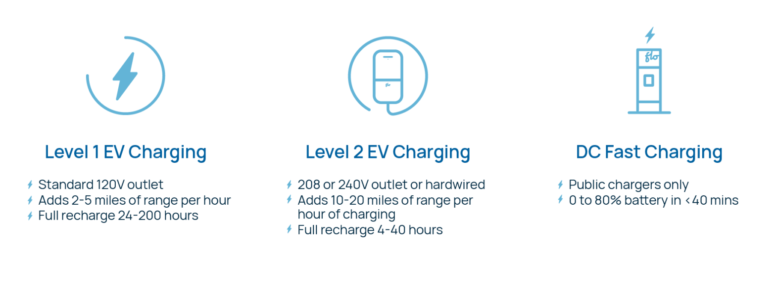 Level 1 vs Level 2 EV Chargers: Which Charger Fits Your EV Lifestyle | FLO